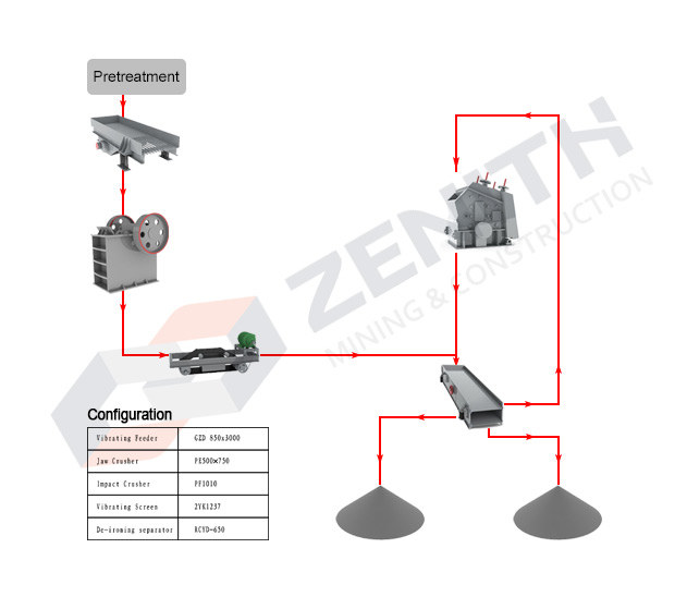 configuration of Brunei concrete crushing