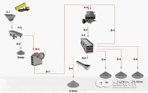 flow chart of aggregate crushing plant 