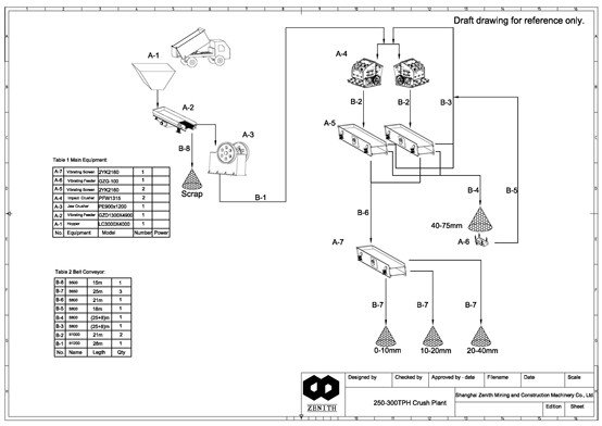 draft drawing  for reference about limestone crushing