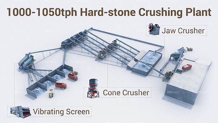 Hard Rock Crushing Plant