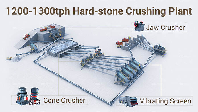 1200-1300t/h Hard Rock Crushing Plant