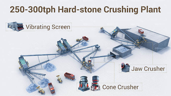 250-300t/h Hard Rock Crushing Plant
