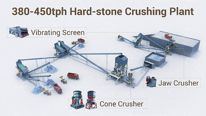 380-450t/h Hard Rock Crushing Plant