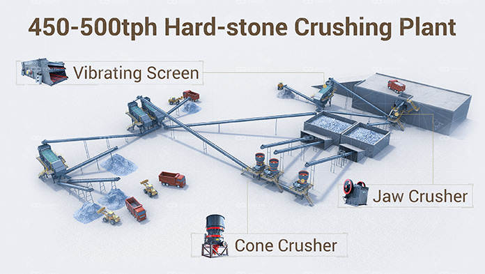 450-500t/h Hard Rock Crushing Plant