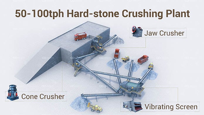 Mobile Hard Stone Crushers