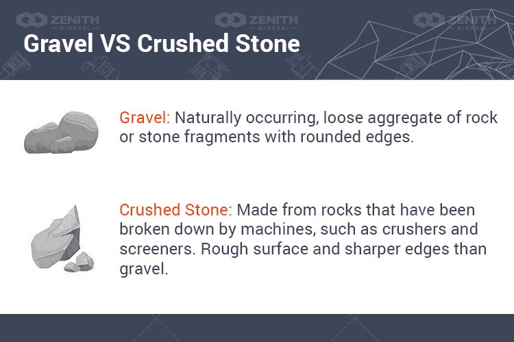 Crushed Stone VS Gravel