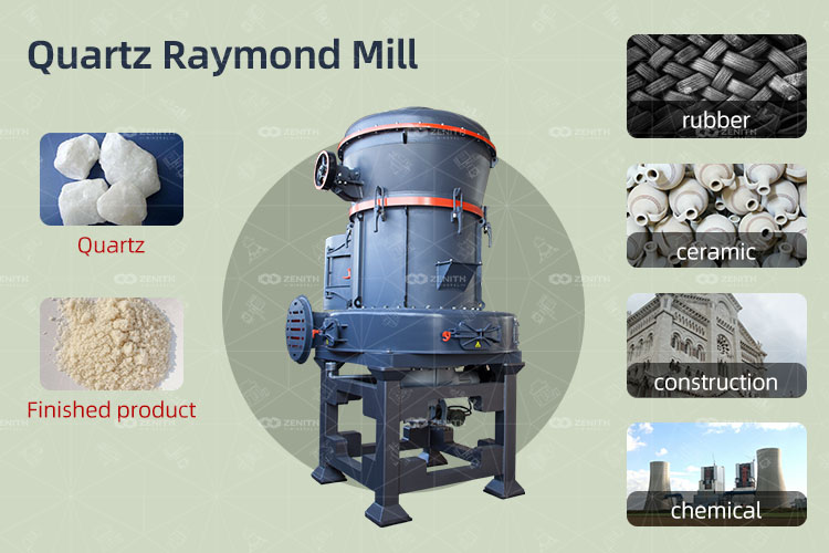 Quartz Raymond Mill